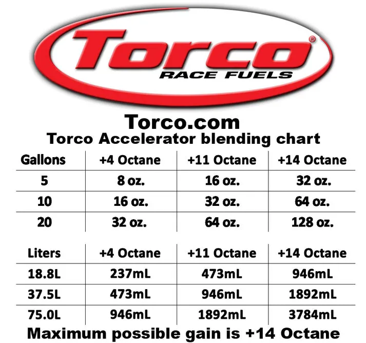 Torco Accelerator 5 gallon pail